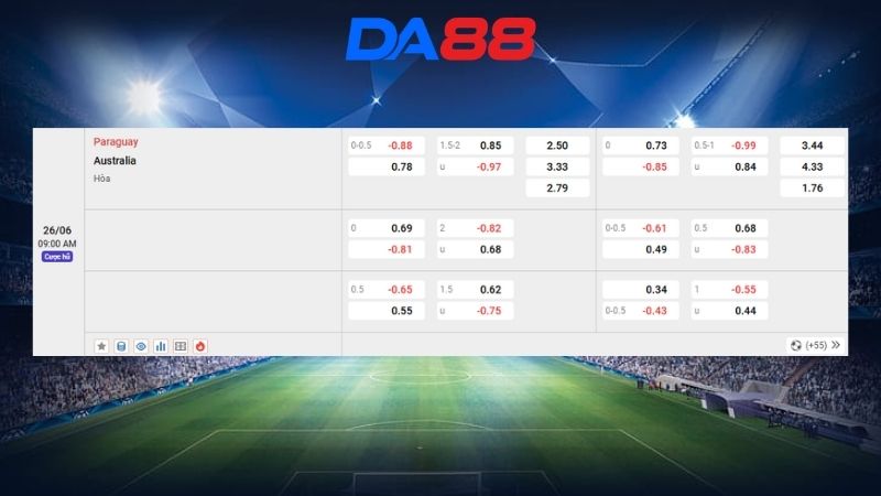 Bảng kèo Paraguay vs Australia 09h00 ngày 26/06/2026