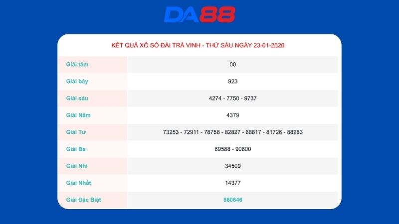 Kết quả xổ số Trà Vinh ngày 23/01/2026