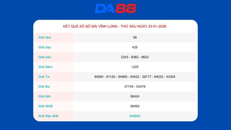 Kết quả xổ số Vĩnh Long ngày 23/01/2026