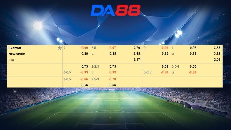 Bảng kèo Everton vs Newcastle