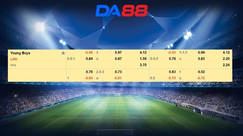 Bảng kèo Young Boys vs Lille