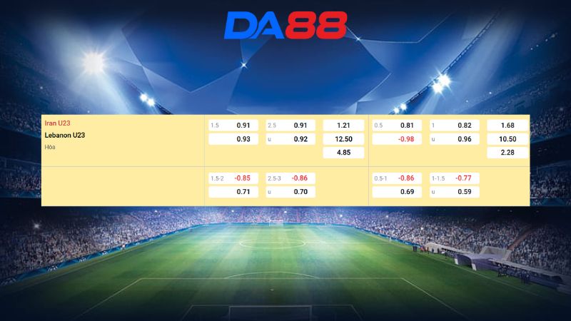 Bảng kèo U23 Iran vs U23 Liban 18h30 ngày 13/01/2026