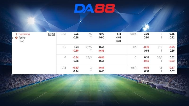 Bảng kèo Fiorentina vs Torino 02h45 ngày 08/02/2026