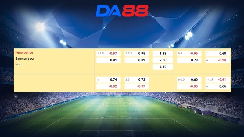 Bảng kèo Fenerbahce vs Samsunspor 00h00 ngày 09/03/2026