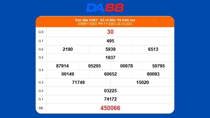 Kết quả xổ số Bến Tre ngày 28/10/2025