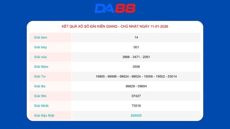 Kết quả xổ số Kiên Giang ngày 11/1/2026