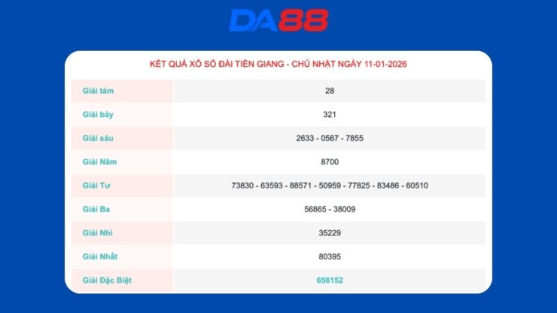 Kết quả xổ số Tiền Giang ngày 11/1/2026