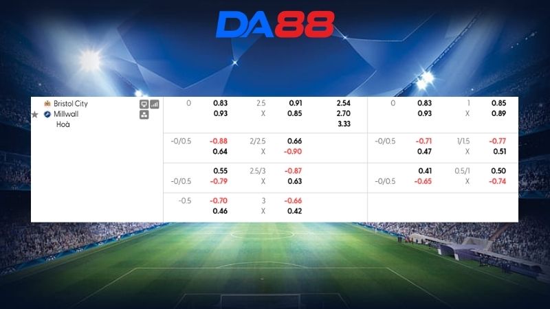 Bảng kèo Bristol City vs Millwall 21h00 ngày 15/08/2026