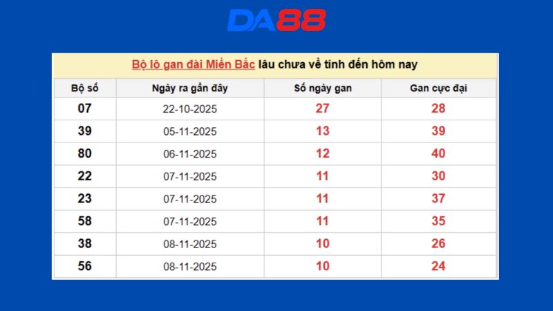 Dự đoán kết quả xsmb lô bạch thủ 24/07/2026