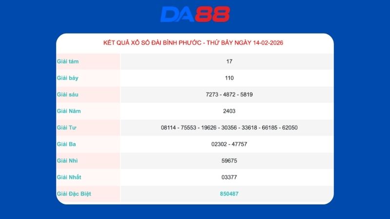 Kết quả xổ số Bình Phước ngày 14/02/2026