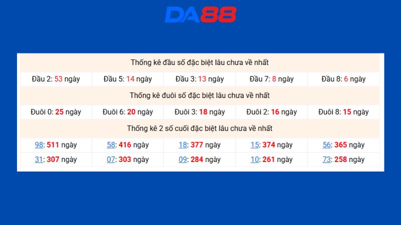 Dự đoán kết quả xsmb phương pháp chuỗi loto ngày 16/07/2026