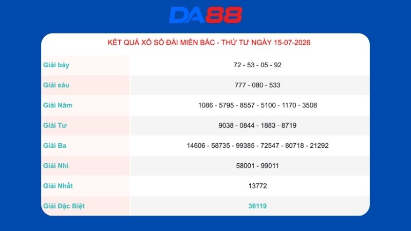 Kết quả xổ số Miền Bắc ngày 15/07/2026