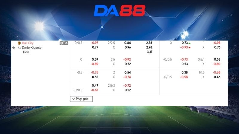 Bảng kèo Hull City vs Derby County 02h45 ngày 25/02/2026