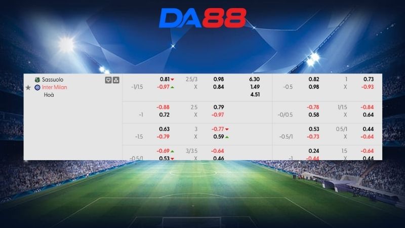 Bảng kèo Sassuolo vs Inter Milan 02h45 ngày 09/02/2026