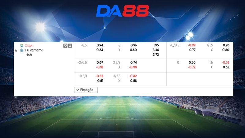 Bảng kèo Oster vs IFK Varnamo 00h00 ngày 10/06/2026
