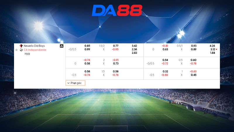 Bảng kèo Newells Old Boys vs Independiente 08h15 ngày 28/01/2026