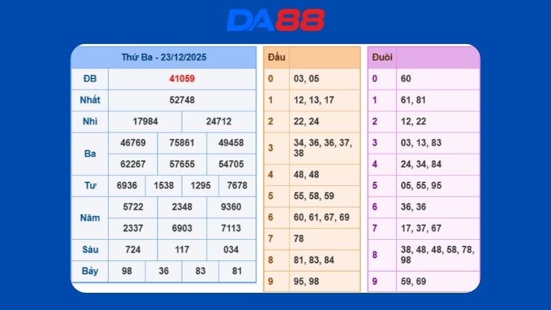 Dự đoán kết quả xsmb lô bạch thủ hôm nay 24/12/2025