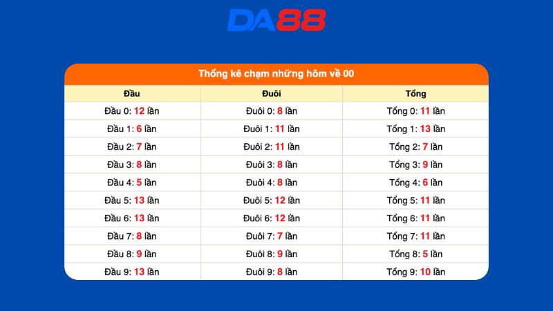 Dự đoán kết quả xsmb lô bạch thủ 15/06/2026