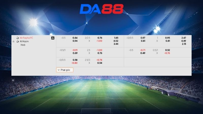 Bảng kèo Al Fayha vs Al Hazem