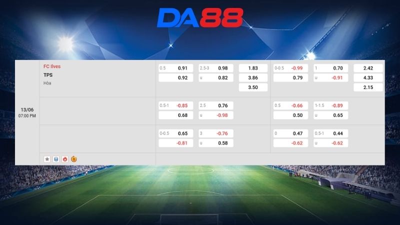 Bảng kèo FC Ilves vs TPS 19h00 ngày 13/06/2026