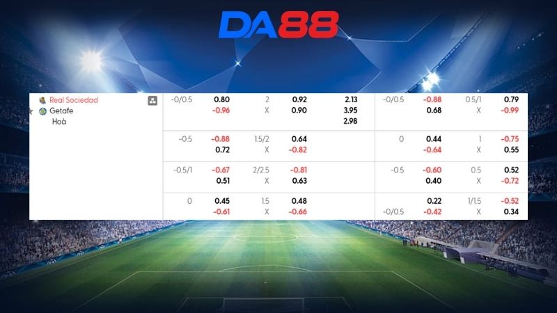 Bảng kèo Real Sociedad vs Getafe 01h00 ngày 23/04/2026