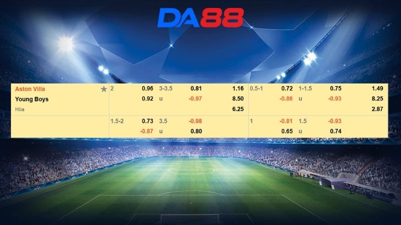 Bảng kèo Aston Villa vs Young Boys