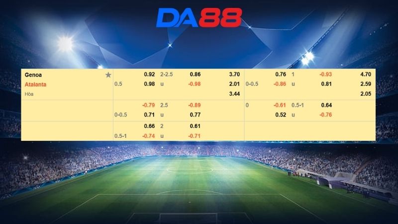 Bảng kèo Genoa vs Atalanta