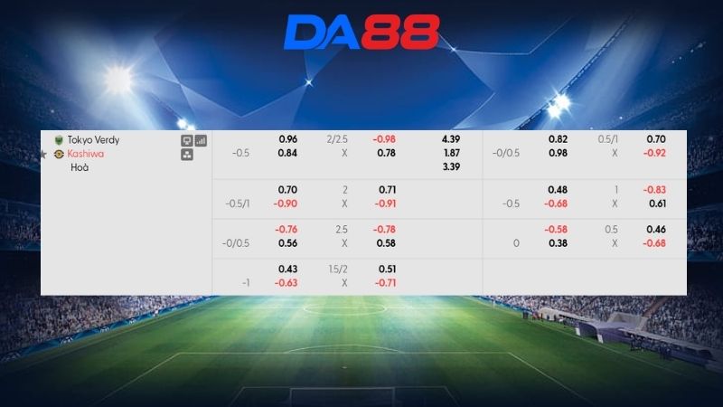 Bảng kèo Tokyo Verdy vs Kashiwa Reysol 17h00 ngày 14/08/2026