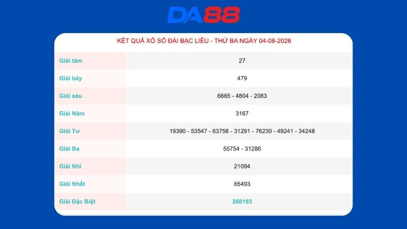 Kết quả xổ số Bạc Liêu ngày 04/08/2026