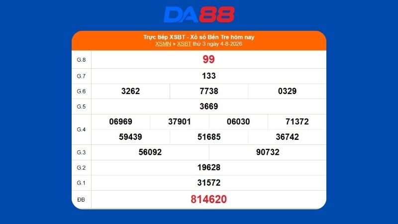 Kết quả xổ số Bến Tre ngày 04/08/2026