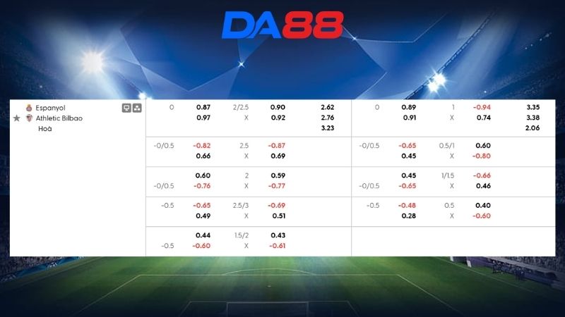 Bảng kèo Alaves vs Barcelona 02h30 ngày 14/05/2026