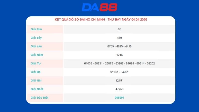 Kết quả xổ số Hồ Chí Minh ngày 04/04/2026