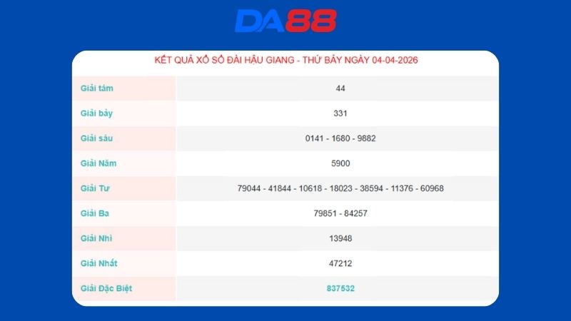 Kết quả xổ số Hậu Giang ngày 04/04/2026