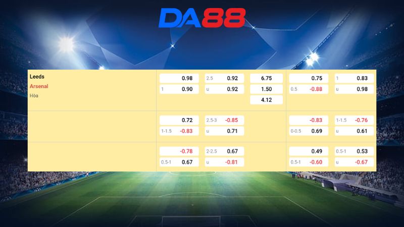 Bảng kèo Leeds United vs Arsenal 22h00 ngày 31/01/2026