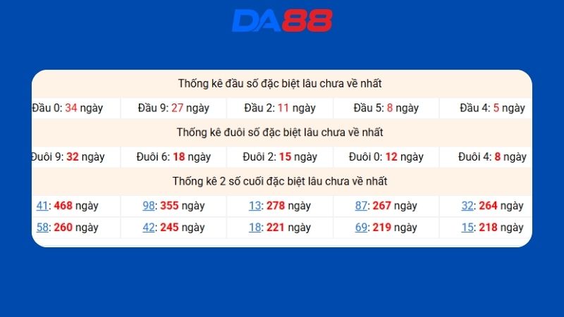 Dự đoán kết quả xsmb lô bạch thủ hôm nay 11/05/2026