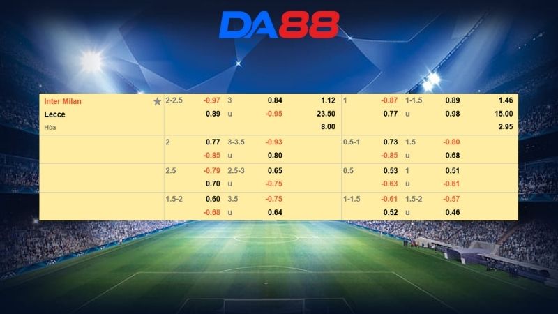 Bảng kèo Inter Milan vs Lecce 02h45 ngày 15/01/2026