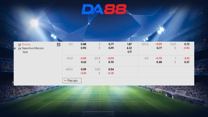 Bảng kèo Orense vs Macara 09h00 ngày 06/03/2026