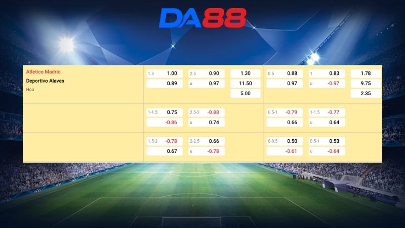Bảng kèo Atletico Madrid vs Alaves
