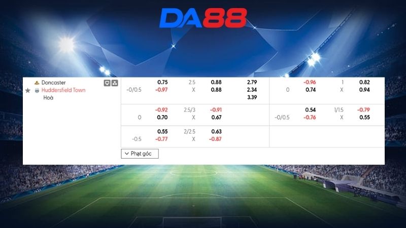 Bảng kèo Doncaster vs Huddersfield 02h45 ngày 18/02/2026