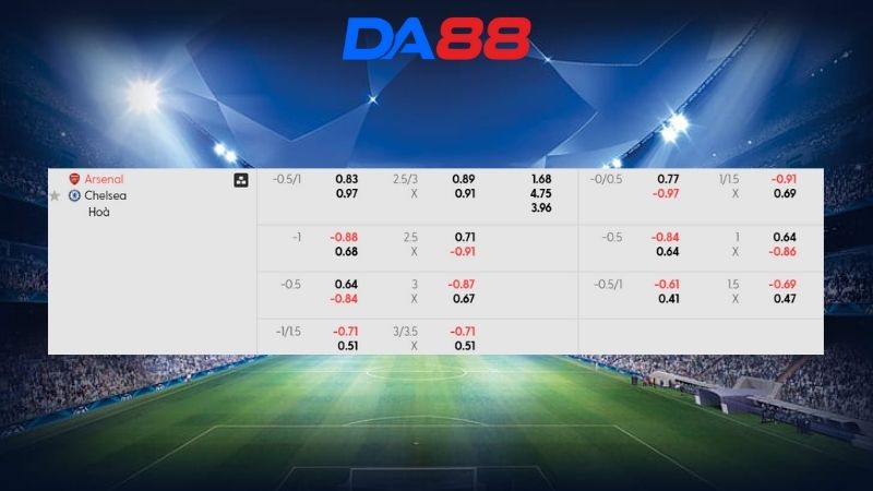 Bảng kèo Arsenal vs Chelsea 03h00 ngày 04/02/2026