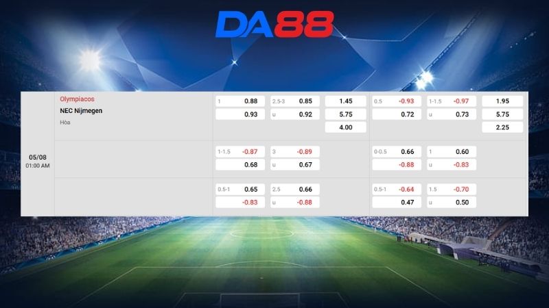 Bảng kèo Olympiacos vs NEC Nijmegen 01h00 ngày 05/08/2026