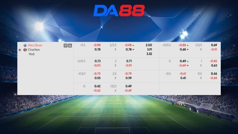 Bảng kèo West Brom vs Charlton 02h45 ngày 25/02/2026