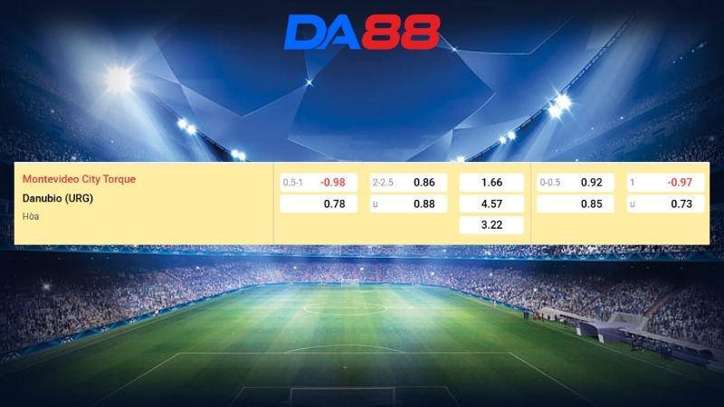 Bảng kèo Montevideo City vs Danubio 03h00 ngày 21/07/2026