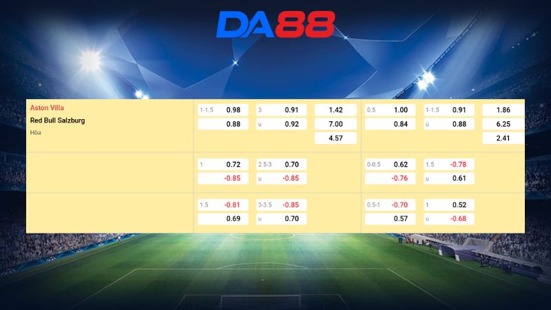 Bảng kèo Aston Villa vs RB Salzburg 03h00 ngày 30/01/2026