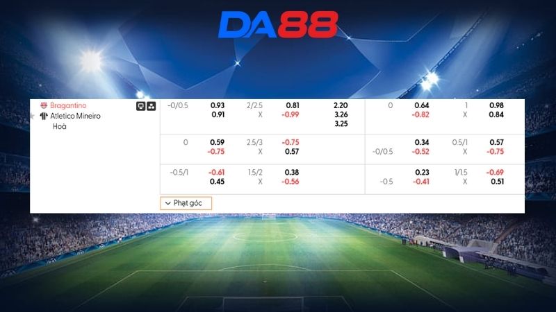 Bảng kèo Bragantino vs Atletico Mineiro 05h00 ngày 05/02/2026