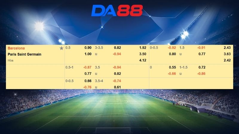 Bảng kèo Barcelona vs Paris Saint-Germain
