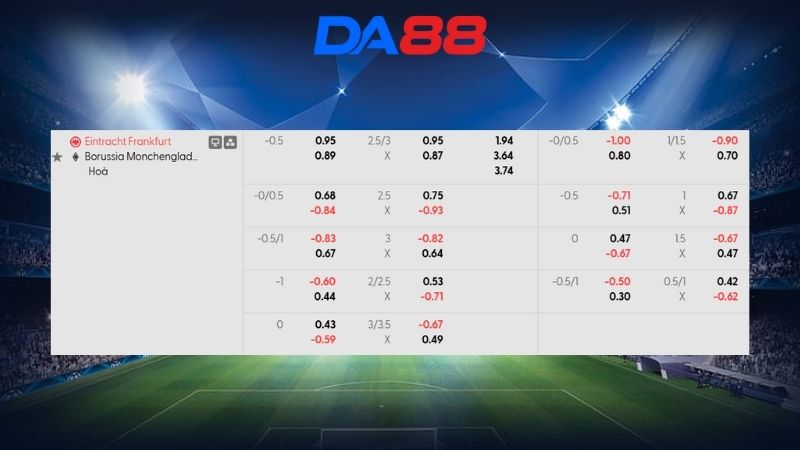 Bảng kèo Eintracht Frankfurt vs Monchengladbach 21h30 ngày 14/02/2026