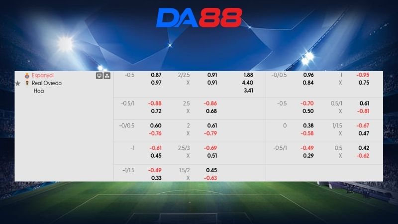 Bảng kèo Espanyol vs Real Oviedo 03h00 ngày 10/03/2026