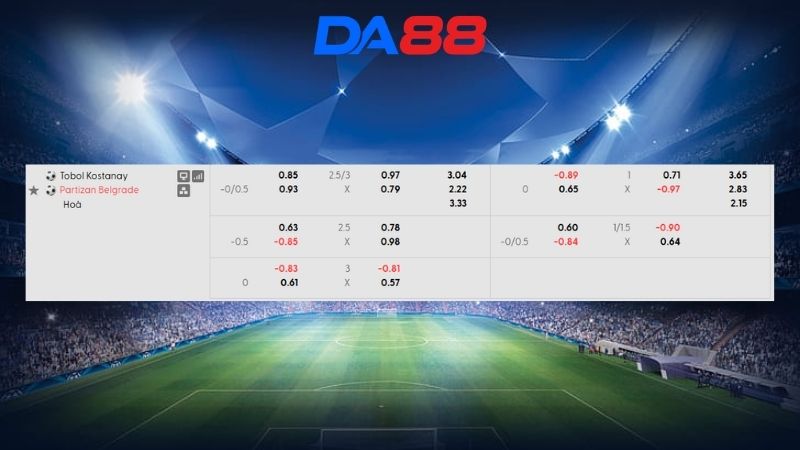 Bảng kèo Tobol Kostanai vs Partizan Belgrade 22h00 ngày 13/08/2026