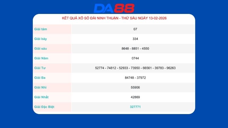 Kết quả xổ số Ninh Thuận ngày 13/02/2026